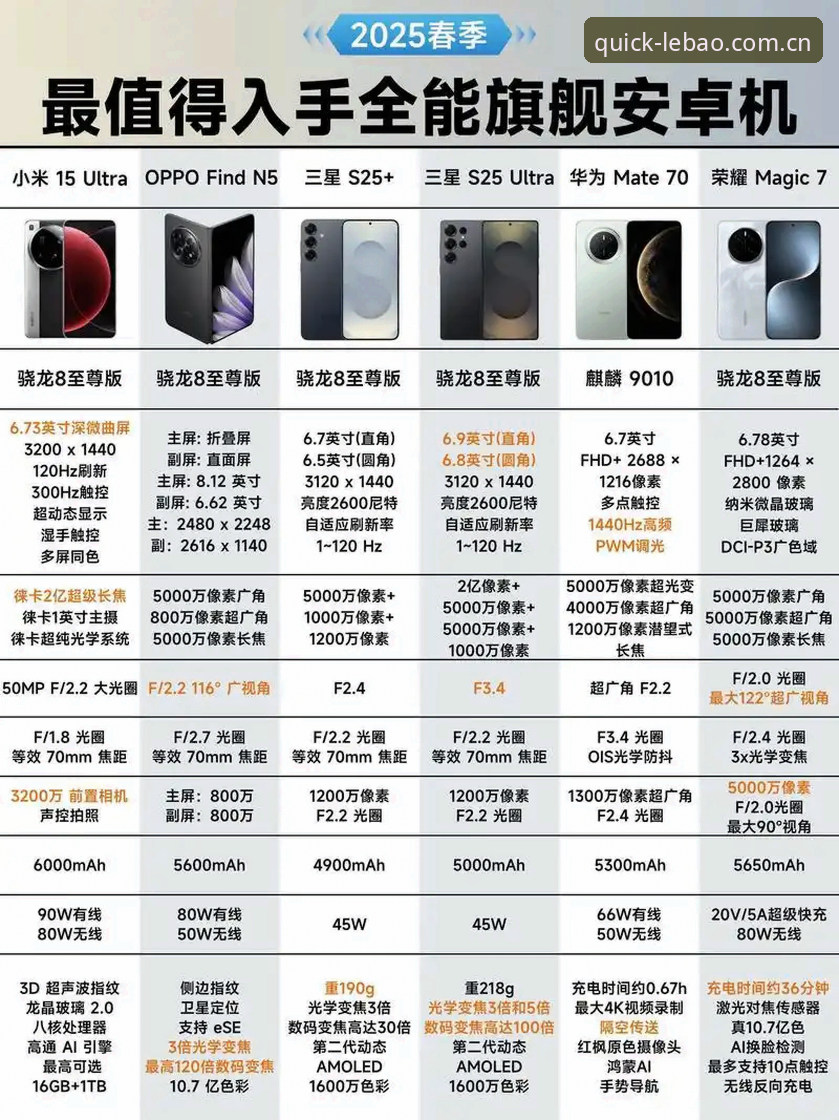 乐宝体育2025最新版下载推荐 乐宝体育2025最新版下载推荐:一部随身赛事终端的自我修养